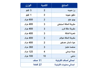 كرتونة مواد غذائية- 37قطعه